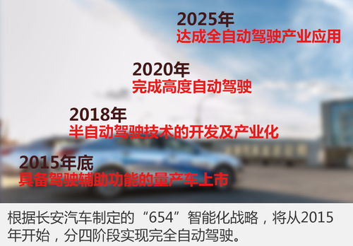長安汽車攜手科大訊飛，共促智能化進程與物聯(lián)網(wǎng)技術深度融合