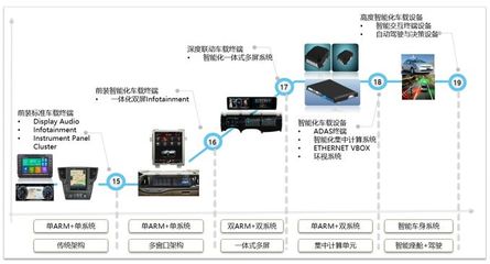 智能座艙系統的創新架構設計 融合前沿智能化技術的未來之路