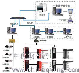 電子智能化技術(shù)在建筑智能化工程中的應(yīng)用分析——以網(wǎng)絡(luò)技術(shù)為核心的視角
