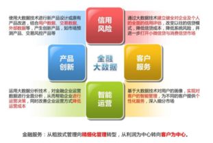 互聯(lián)網(wǎng)金融的定義、發(fā)展模式與互聯(lián)網(wǎng)數(shù)據(jù)服務(wù)的深度融合